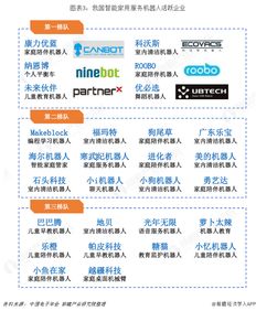前瞻智能家居产业全球周报第33期 新风口 —— 小米再度押宝宠物智能家居，透视金融行业项目投资管理