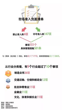 非禁即入！中华人民共和国全面推行市场准入负面清单制度及其影响下的金融行业项目投资管理升级