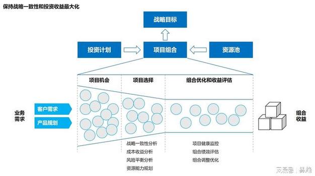 项目管理领域多年,其解决方案覆盖汽车及零部件,生物医药,金融等行业